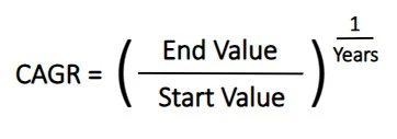 CAGR formula to calculate investment returns