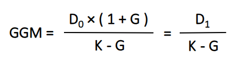 Gordon Growth Model formula to calculate a stock price for dividend-paying companies