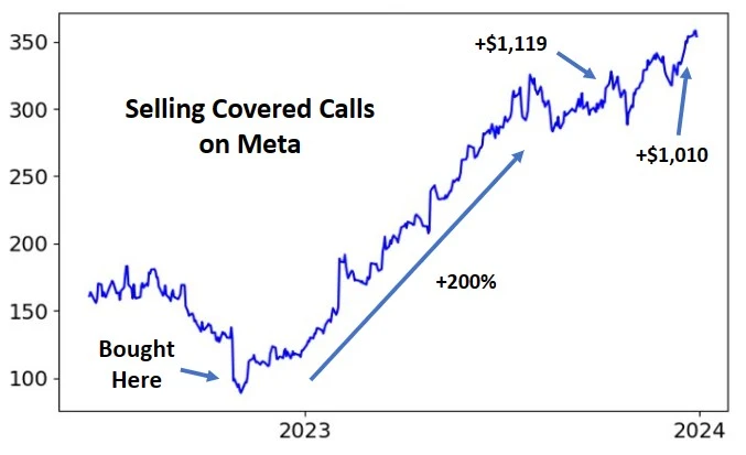 example of selling covered calls on a stock