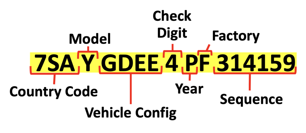 Tesla VIN decoder lookup code for country, model, year, factory, and more